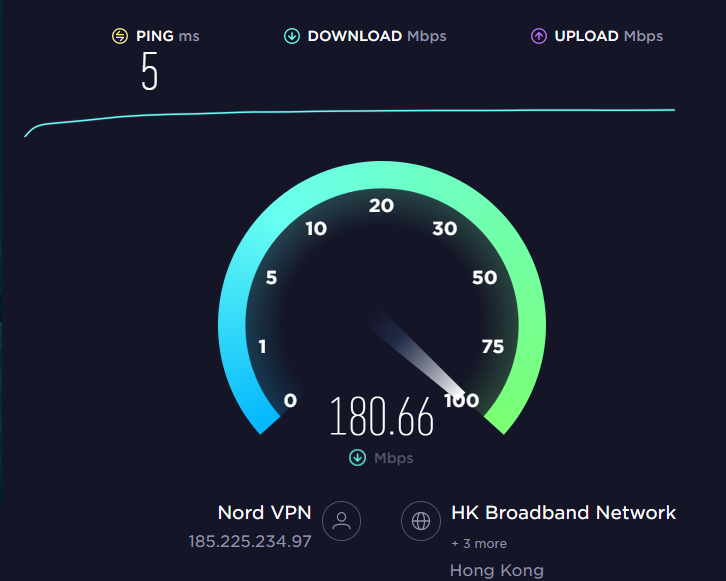 Результаты Speedtest