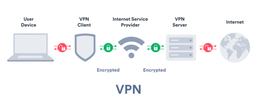 Схема работы VPN