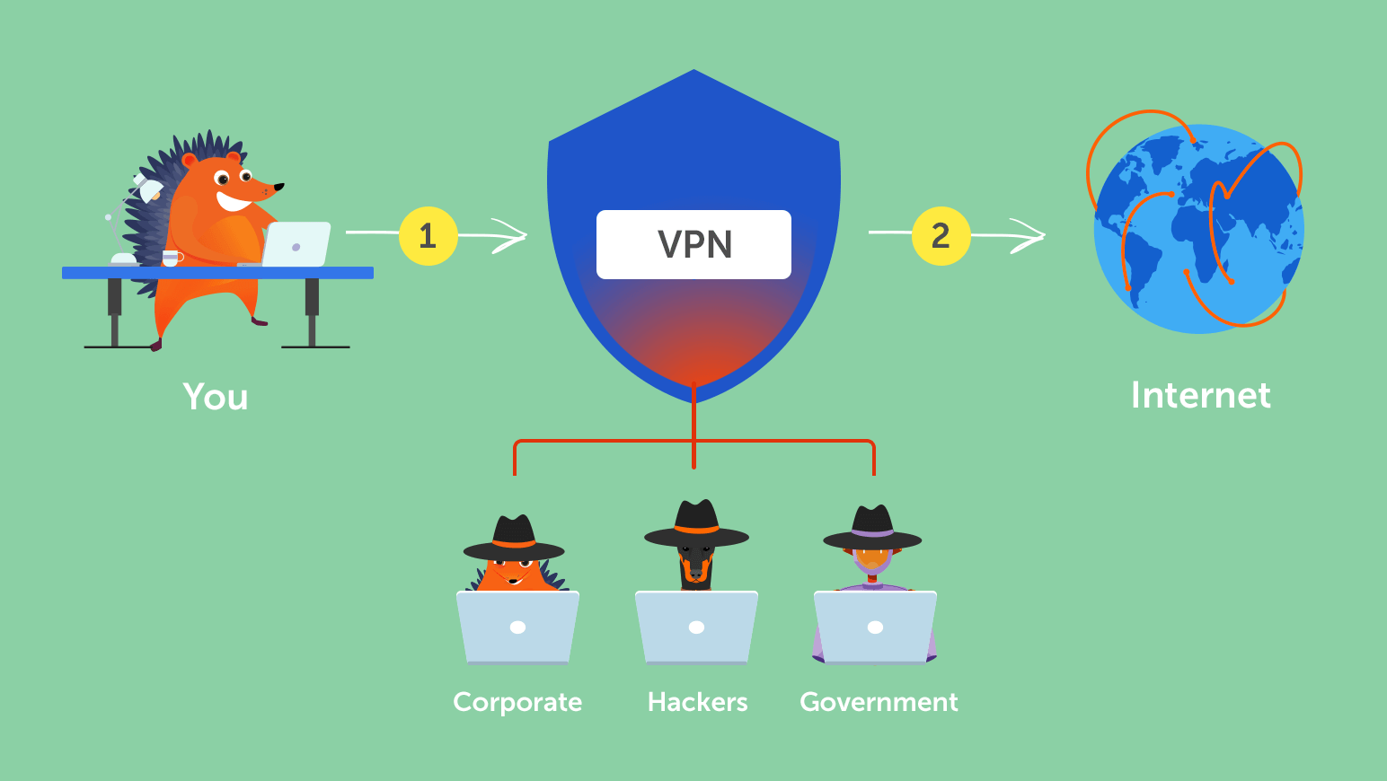 Как работает VPN